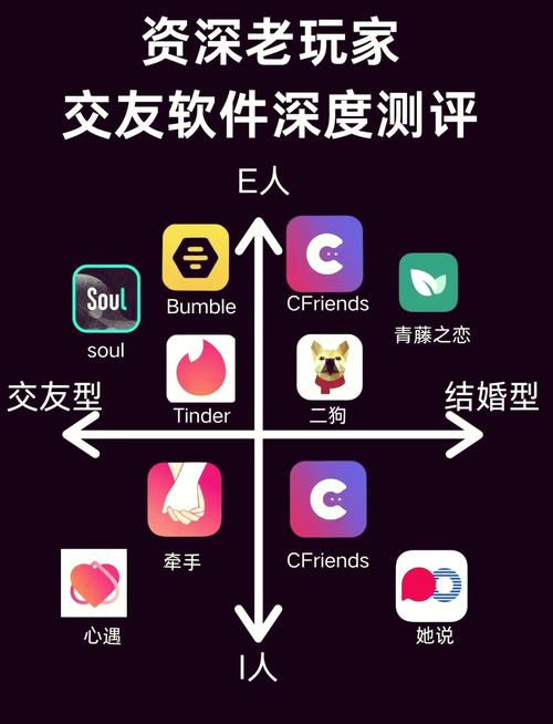 密火社区交友软件深度分析：3个不可复制的用户黏性机制与社交模式突破