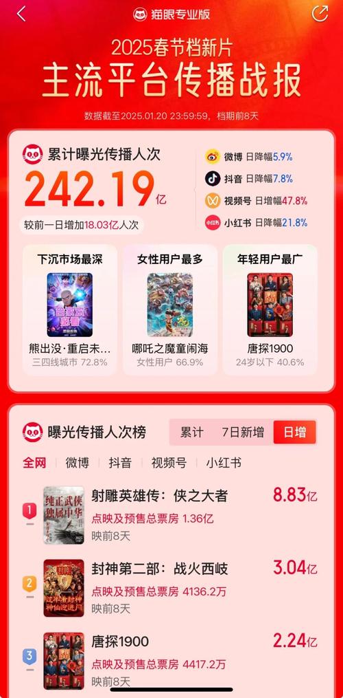 天狼影视2025独家解析：三大核心竞争力背后的行业突围路径