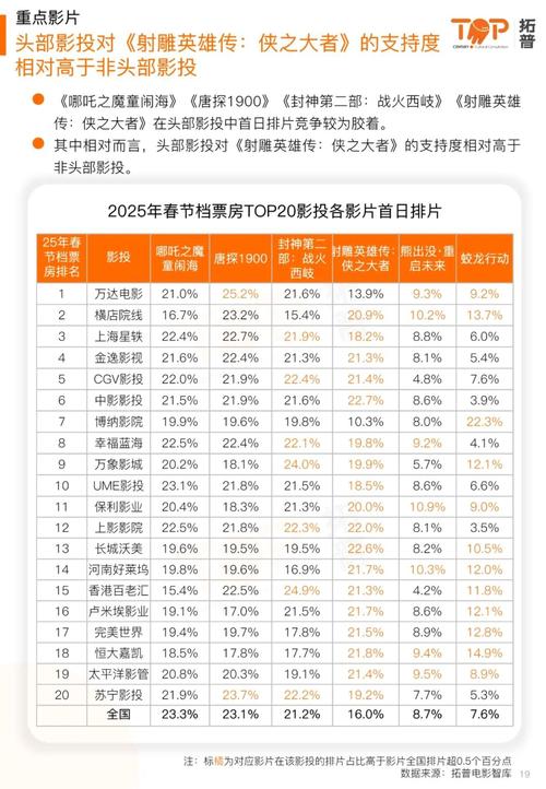 2025年5G电影院观影年龄限制新规：资深行业顾问解析三大核心标准与用户权益