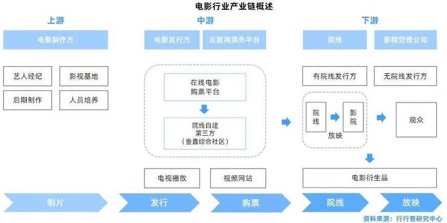 京广航影视的行业领先优势解析:如何打造高效内容生态与用户增长模式? 京广航影视的行业领先优势解析:如何打造高效内容生态与用户增长模式?