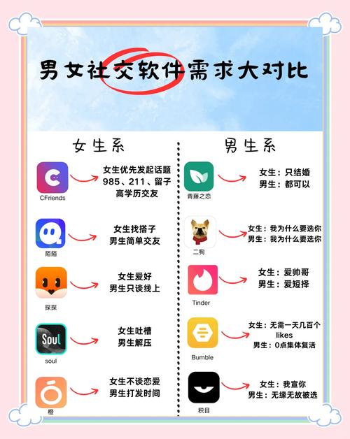 贪聊 vs 微信：深度社交谁更能满足用户需求？三大核心场景实测对比