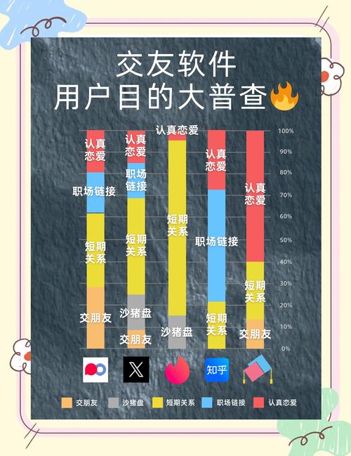 贪聊 vs 微信：深度社交谁更能满足用户需求？三大核心场景实测对比
