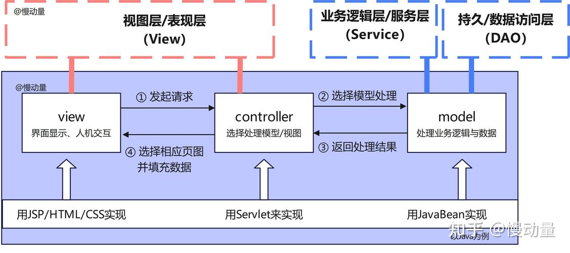JealousVue成熟分类实战解析：3大场景应用与行业解决方案深度拆解