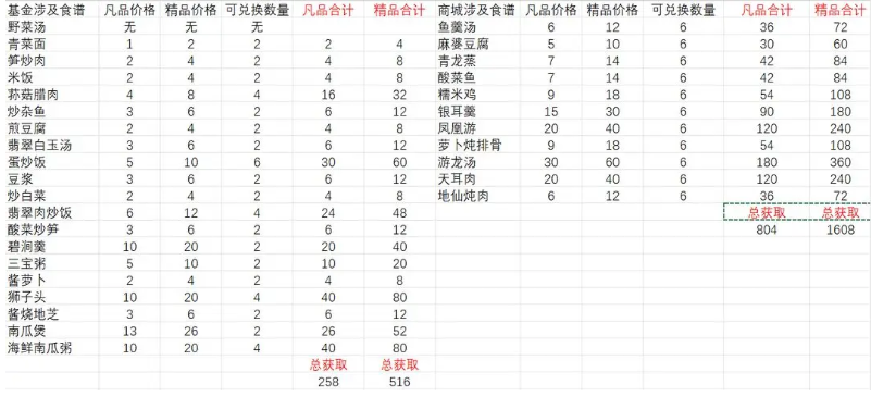 免费获取桃源记2全活动攻略，助你快速升级战力