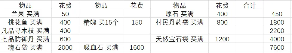 免费获取桃源记2全活动攻略，助你快速升级战力