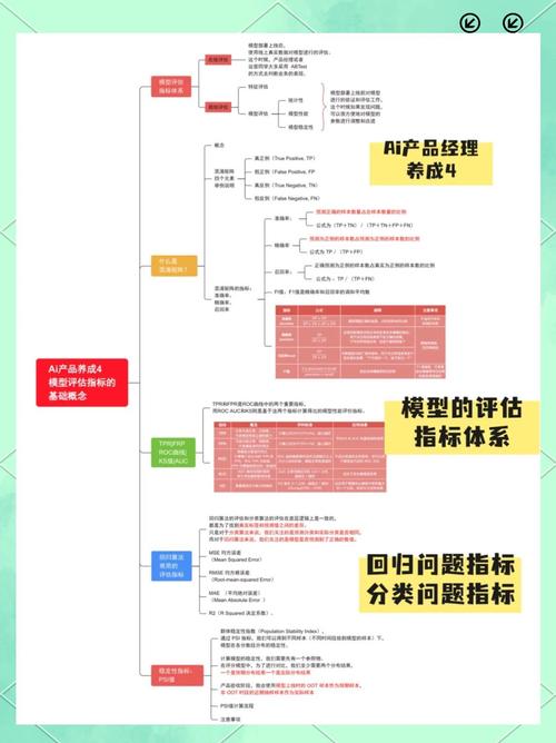 测测App核心竞争力解析：AI心理评估如何做到90%用户留存率？