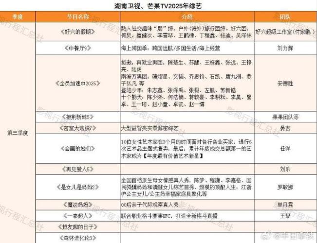 2025芒果精品免费观看全攻略：10部高分必追剧单+三大平台独家解析