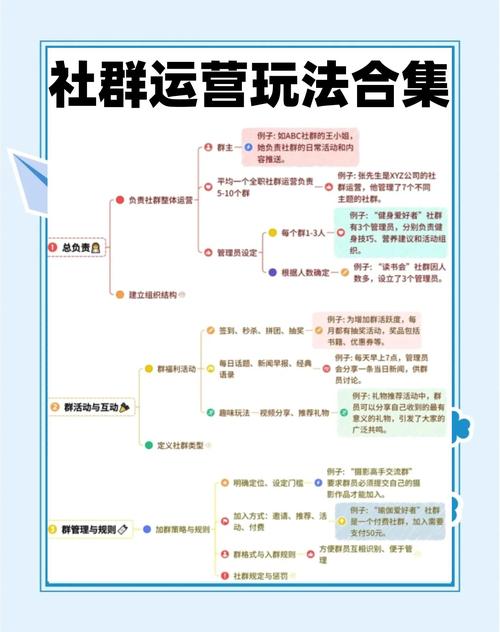 激动社区运营秘籍：如何用3个核心策略打造高活跃万人社群？