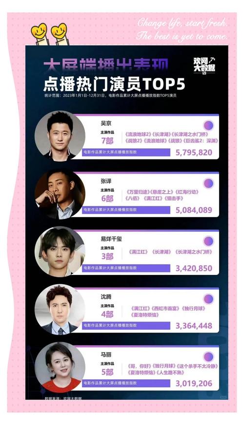 12点影视凭哪些稳居榜首?独家资源+精准推荐背后的3大运营逻辑 12点影视凭哪些稳居榜首?独家资源+精准推荐背后的3大运营逻辑