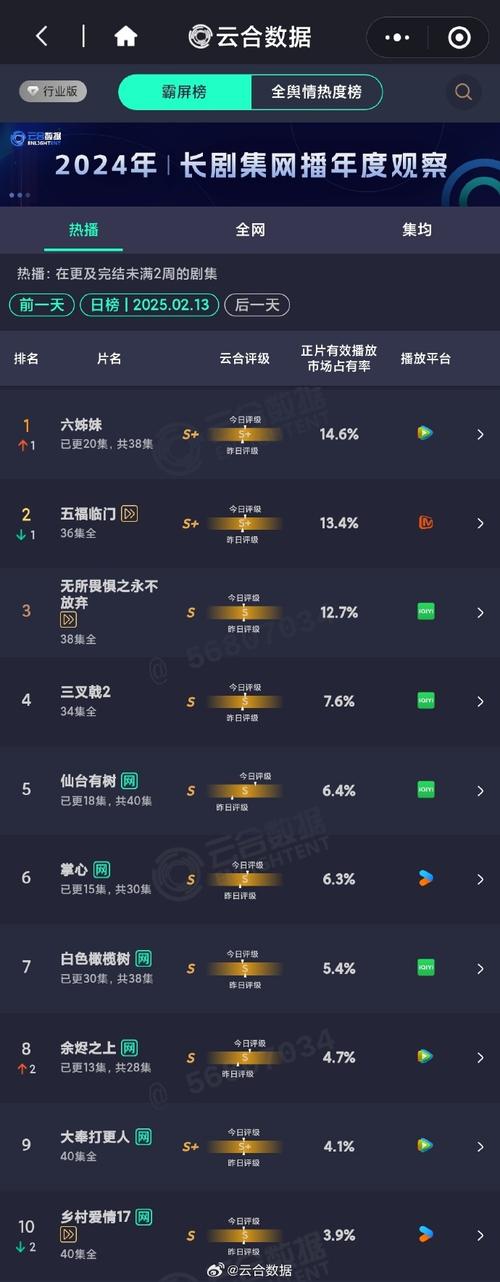 12点影视凭哪些稳居榜首?独家资源+精准推荐背后的3大运营逻辑 12点影视凭哪些稳居榜首?独家资源+精准推荐背后的3大运营逻辑