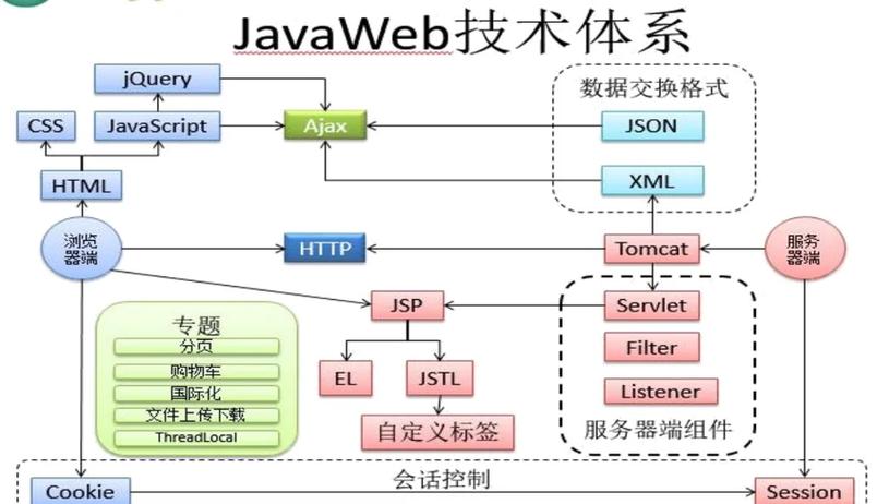Japonensis JavahBB在线框架核心解析：为何成为开发者高效解决方案的首选？