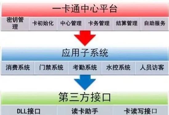 E道一卡二卡三卡5大核心优势解析：一机多卡场景实测与选型指南