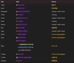 掌握魔兽世界11.1惩戒骑毕业装备搭配，轻松提升副本输出与PVP胜率