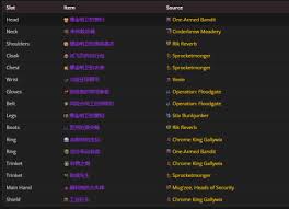 掌握魔兽世界11.1惩戒骑毕业装备搭配，轻松提升副本输出与PVP胜率