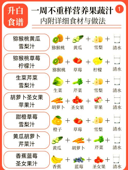 丝瓜草莓茄子豆奶如何搭配更营养？富二代app免费版提供哪些健康食谱？