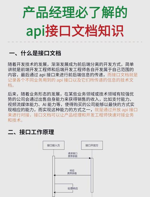 汅API免费接口核心优势解析：如何高效调用实现零成本开发？