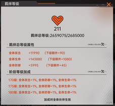 零氪到重氪全适配！龙族卡塞尔之门战力飙升技巧，3天制霸PVP/PVE战场