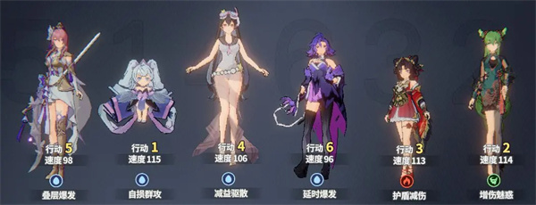 聊天群的日常生活冰蝶队阵容如何快速成型？全面解析