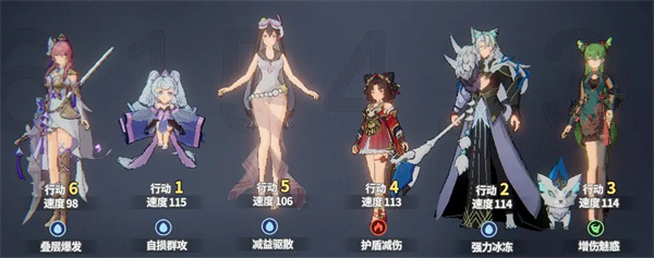 聊天群的日常生活冰蝶队阵容如何快速成型？全面解析