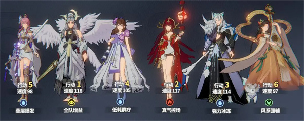 聊天群的日常生活冰蝶队阵容如何快速成型？全面解析