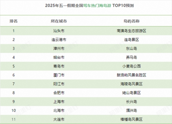 五一假期自驾游热门城市景区排行榜：助您避开人潮，尽享美景