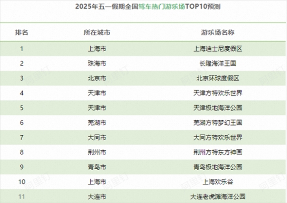 五一假期自驾游热门城市景区排行榜：助您避开人潮，尽享美景