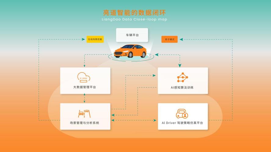 超W开车有过程App高效解决方案：如何实现智能驾驶全流程优化？深度解析核心功能与行业优势