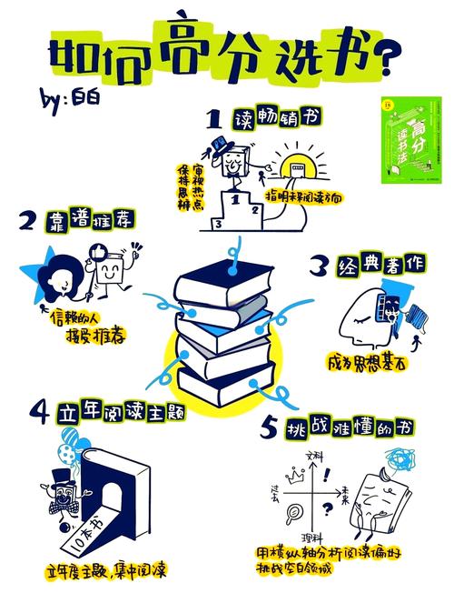 书城网有哪些隐藏选书技巧？资深用户亲测的5个高效攻略曝光！