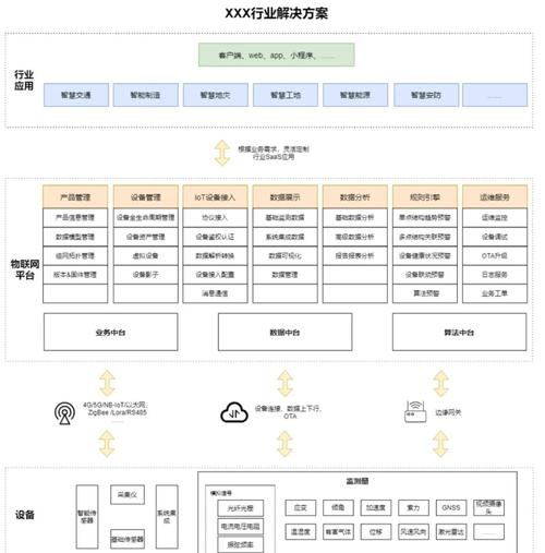 18c.micbiz.mic核心技术深度解析：如何通过三重架构革新物联网设备效能？