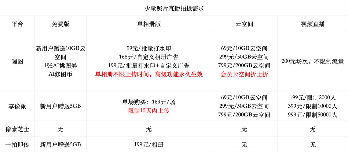 2025最新推荐：10大一个人看的高清在线视频平台实测对比（附避坑指南）