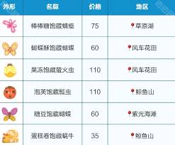 心动小镇春野令限定虫捕捉全攻略：轻松获取稀有昆虫，提升收藏乐趣