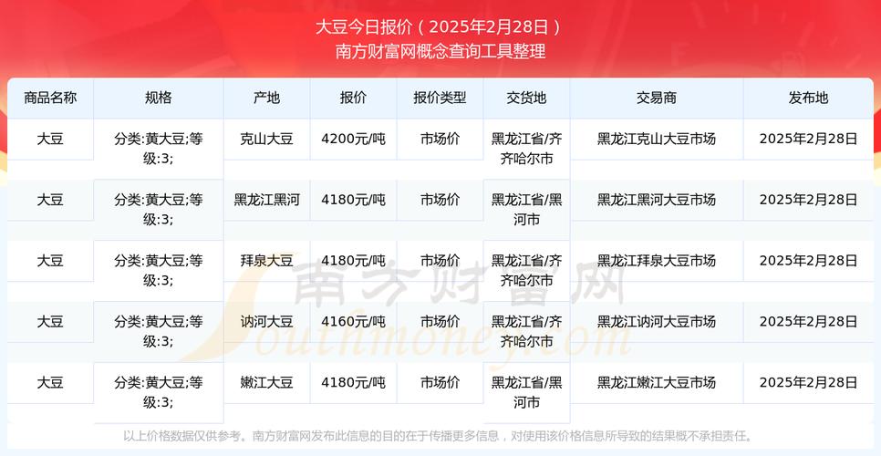 2025大豆行情权威解读:仙踪林老狼一网预测供需变化与价格走势 2025大豆行情权威解读:仙踪林老狼一网预测供需变化与价格走势