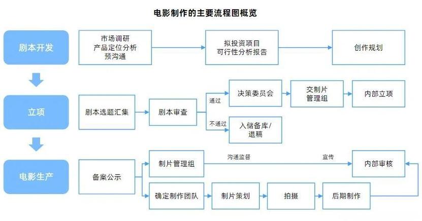 97影院技术解析:如何安全高效获取影视资源?深度剖析用户需求与行业趋势 97影院技术解析:如何安全高效获取影视资源?深度剖析用户需求与行业趋势