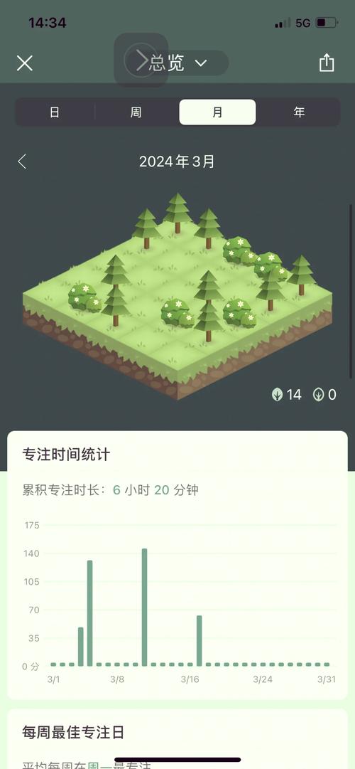 番茄Todo在线视频 vs Forest专注森林：哪款时间管理工具更适合碎片化学习场景？