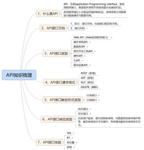 传统接口方案 vs 合欢秋葵API：哪款更适配企业级应用场景？深度性能对比解析