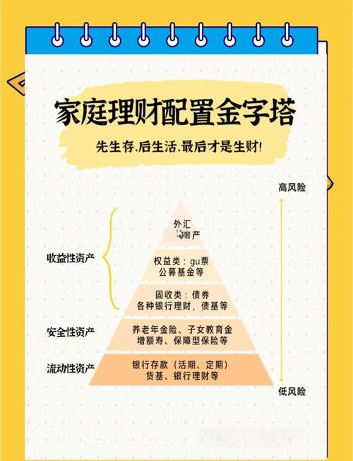 富二代财富管理秘诀大公开：从f2d2现象看高净值家庭资产增值之道