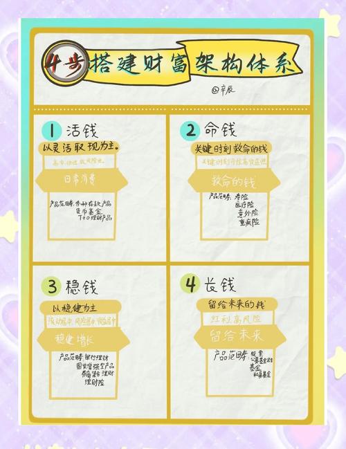 富二代财富管理秘诀大公开：从f2d2现象看高净值家庭资产增值之道