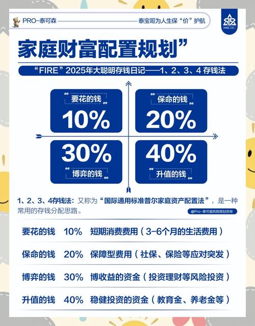富二代财富管理秘诀大公开：从f2d2现象看高净值家庭资产增值之道
