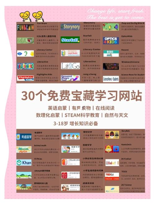 为何欧洲儿童在线学习平台如此受欢迎？家长必看的7大优势解析