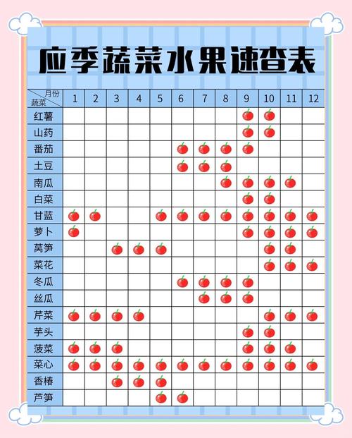 果蔬管理神器高效解决方案：草莓樱桃丝瓜绿巨人秋葵香蕉软件免费版操作指南