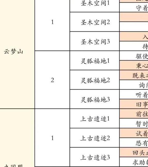 5个不可忽视的凡人修仙传仙界篇忘语解析技巧 - 资深读者提升阅读体验的必备指南