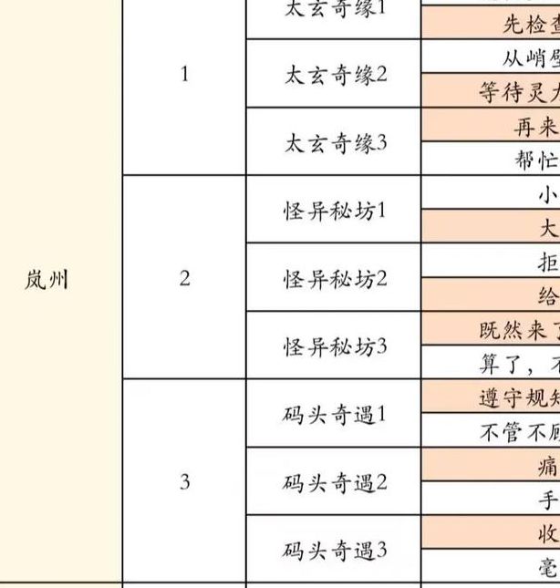 5个不可忽视的凡人修仙传仙界篇忘语解析技巧 - 资深读者提升阅读体验的必备指南