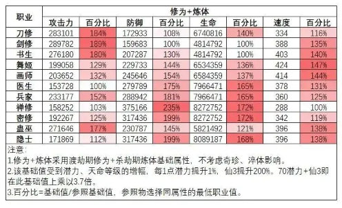 关于《最强祖师》中胡十三娘的培养指南，如何系统性提升她的战斗潜力？