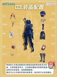 星痕共鸣中的神盾骑士在防御与回血方面的培养策略——详解神盾骑士防御回血流的发展路径

