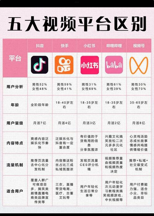 精选视频资源平台大比拼：传统搜索 vs 专业聚合站，哪里找高质量内容？