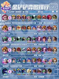 金铲铲之战14.7版本的热更新内容有哪些——全面解析金铲铲之战14.7的最新改动
金铲铲之战14.7版本的热更新内容有哪些——全面解析金铲铲之战14.7的最新改动