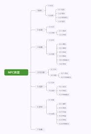 迷城陆区NPC属性的详细解析—探寻迷城陆地区域中NPC角色的属性特性
