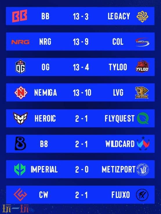 CS2 BLAST.tv奥斯汀Major第二天的比赛战果公布!两支中国代表队均未能获得胜利 CS2 BLAST.tv奥斯汀Major第二天的比赛战果公布!两支中国代表队均未能获得胜利