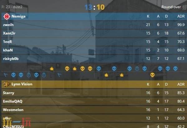 CS2 BLAST.tv奥斯汀Major第二天的比赛战果公布!两支中国代表队均未能获得胜利 CS2 BLAST.tv奥斯汀Major第二天的比赛战果公布!两支中国代表队均未能获得胜利