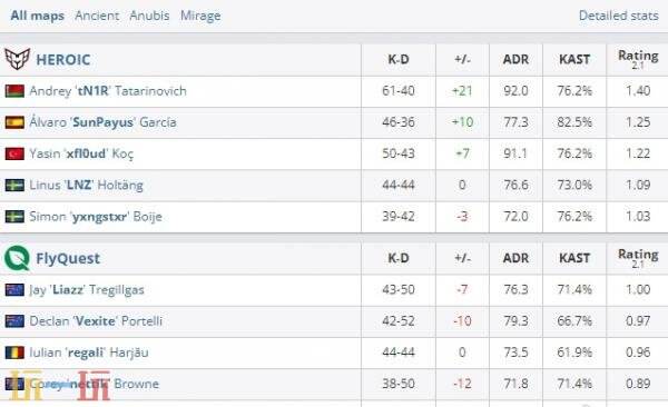 CS2 BLAST.tv奥斯汀Major第二天的比赛战果公布!两支中国代表队均未能获得胜利 CS2 BLAST.tv奥斯汀Major第二天的比赛战果公布!两支中国代表队均未能获得胜利